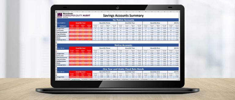Banner Image of Laptop Showing Moneyfacts Consumer Duty Audit Tool