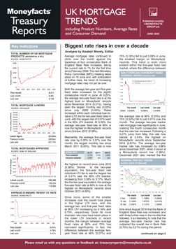 Mortgage Treasury Report