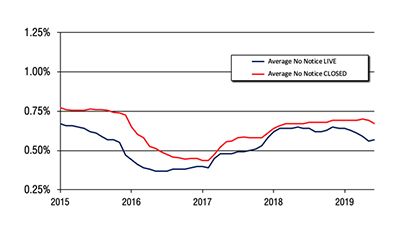 Screen Image of Moneyfacts Savings Treasury Report