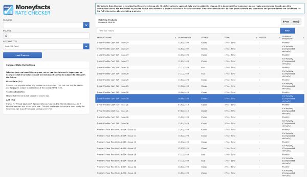 Screen Image of Laptop Showing Moneyfacts Rate Checker