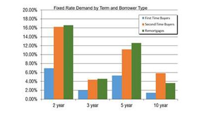 Screen Image of Moneyfacts Mortgage Treasury Report