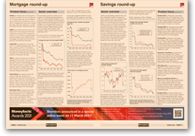 Moneyfacts Example of a Latest News Double Page Spread