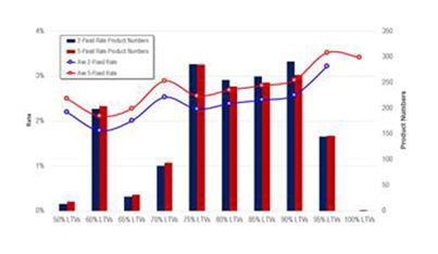 Screen Image of Moneyfacts Mortgage Treasury Report