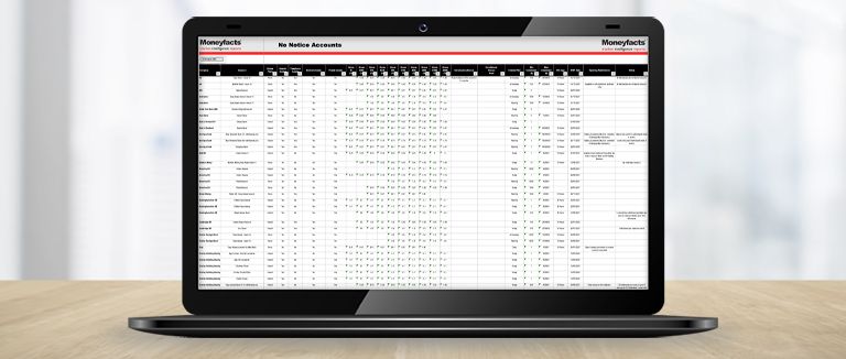 Banner Image of Laptop Showing Moneyfacts Market Intelligence Report