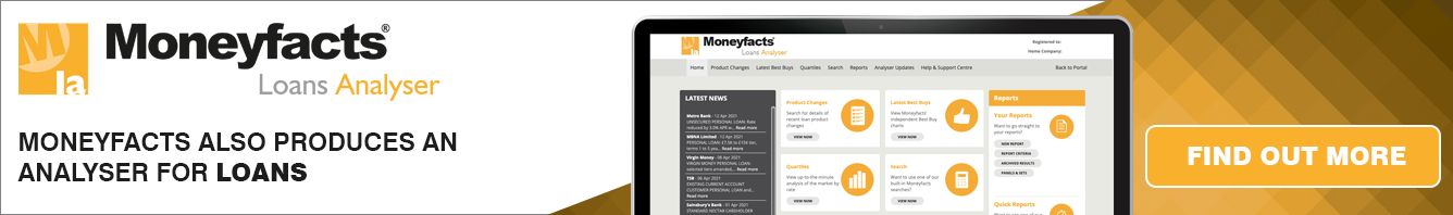 Moneyfacts Loans Analyser Banner Advert