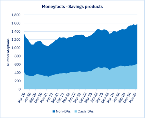 Moneyfacts - Savings Products