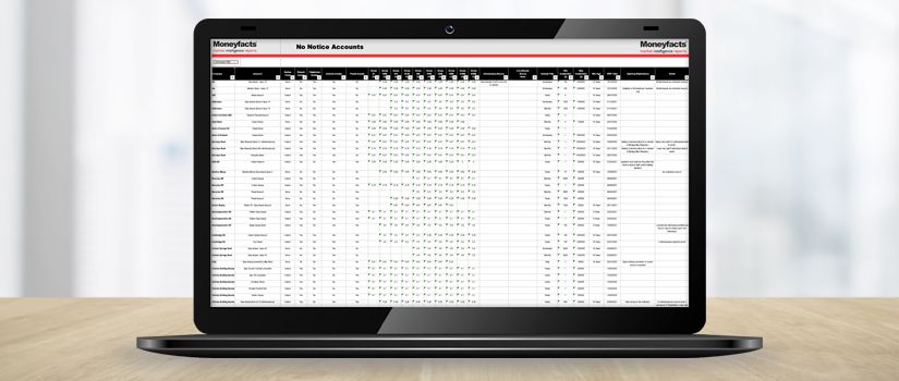 Banner Image of Laptop Showing Moneyfacts Market Intelligence Report