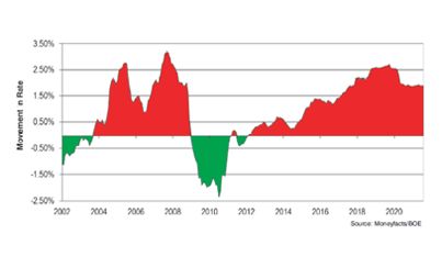 Screen Image of Moneyfacts Mortgage Treasury Report