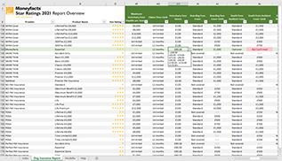 Screen Image of Moneyfacts Star Ratings Modeller