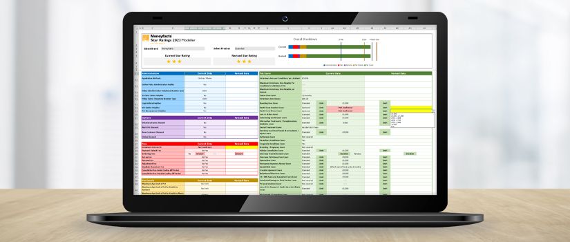 Banner Image of Moneyfacts Star Ratings Home Insurance Modeller Shown on Laptop Screen