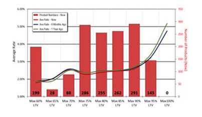 Screen Image of Moneyfacts Mortgage Treasury Report